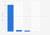 Online sales volume of traditional Chinese fashion Hanfu on Alibaba's e-commerce platforms in China in January 2024, by product category (in 1,000 units)