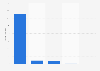 Online sales value of traditional Chinese fashion Hanfu on Alibaba's e-commerce platforms in China in January 2024, by product category (in million yuan)
