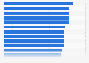 Perfume and cosmetic purchases by international visitors in South Korea in 2024, by origin