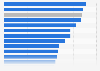 Hallyu-related purchases by international visitors in South Korea in 2024, by origin