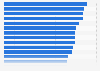 Metrics used to measure retail media advertising effectiveness according to marketers in the United States as of December 2023