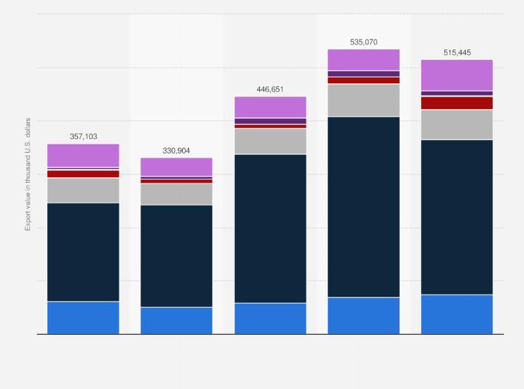 Statistic: Value of beverages exported from Turkey from 2019 to 2023, by type (in 1,000 U.S. dollars)