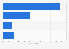 Opinions on how our society is changing regarding sexual minorities in South Korea as of June 2024