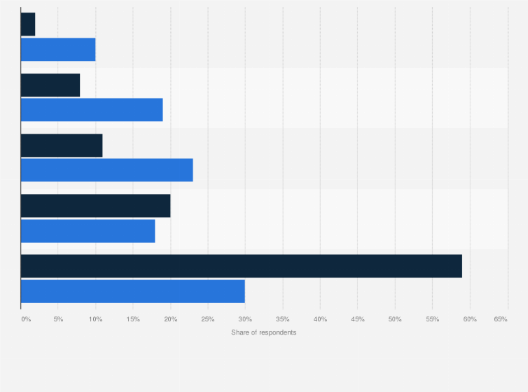 Statistic: Share of consumers in Great Britain (GB) who would date a potential partner who watches adult content on OnlyFans as of January 2024, by gender
