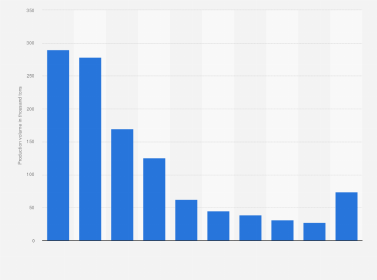 Statistic: Production volume of deli meats in Italy in 2022, by type (in thousand tons)