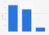 Number of athletic slots at the Paris 2024 Paralympics, by gender
