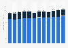 Production volume of bananas in Latin America and the Caribbean from 2012 to 2023 (in million metric tons)