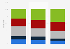 Level of concern about digital security in the United States in 2024