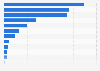 Estimated sales volume of pickup trucks worldwide in 2023 (in 1,000s)