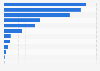 Estimated revenue from pickup trucks worldwide in 2023, by vehicle brand (in million U.S. dollars)