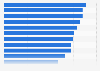 Leading preferred retail loyalty program benefits among Gen X consumers in Australia as of 2024