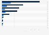 Estimated sales volume of pickup trucks in Canada between 2022 and 2023 (in 1,000s)