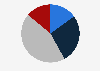 Share of padel players in Spain in 2023, by age