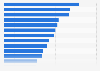 Top long-range foreign policy goals in the United States in 2024
