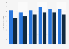 Rate of deaths due to anemia in the United States from 2018 to 2023, by gender (per 100,000 population)