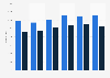 Number of deaths due to anemia in the United States from 2018 to 2023, by gender