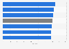 North American airline satisfaction index scores* on first-class/business flights as of March 2025