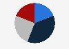 Public opinion on whether the Paris 2024 Olympic and Paralympic Games will be a good thing among residents in Île-de-France, France as of October 2023