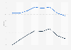 Gross and net profit margins of Topchoice Medical Co., Inc. between 2016 and 2023