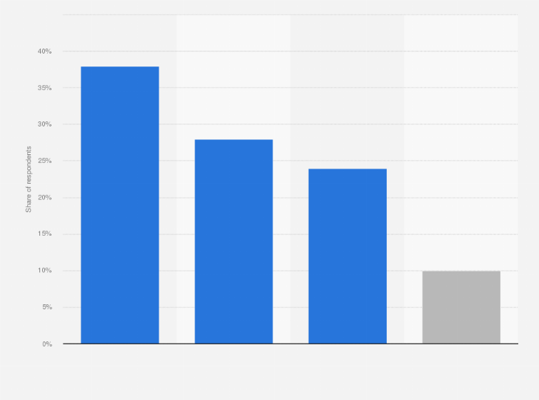 Statistic: Number of mobile apps that users installed and used at least once in Russia in April 2024