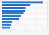 YouTubers with the most internet attention in Hong Kong as of July 2025