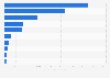 Local TV drama series with the most internet attention in Hong Kong as of June 2024