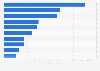 Superhero films with the most internet attention in Hong Kong as of July 2024