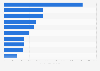 Young generation female celebrities with the most internet attention in Hong Kong as of February 2025