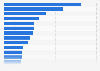Number of reported cases of domestic violence in Mexico in 2023, by federal entity