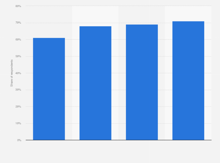 Statistic: Share of adults using a digital mailbox in the past year in Sweden from 2021 to 2024