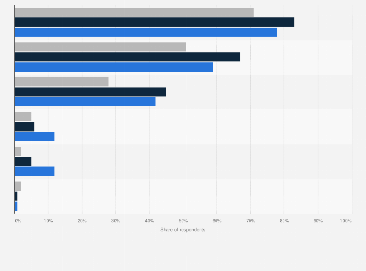 Statistic: Enterprises rates of public cloud adoption worldwide from 2023 to 2025