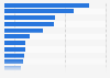 Most profitable publicly traded companies in Israel from 2nd quarter 2024 to 1st quarter 2025, by 12-month earning (in billion U.S. dollars)