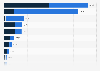 Number of jobs related to companies supported by private credit in the United States in 2022, by sector