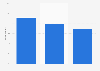 Share of young people whose consumption behavior has ever been influenced by YouTubers in Japan as of March 2024, by educational institution