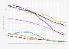 Age-standardized death rates attributable to household air pollution from solid fuels worldwide from 1990 to 2021, by region