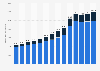 E-commerce market volume in Switzerland and foreign countries from 2011 to 2024 (in million Swiss francs)