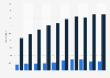 Online market share of food and non-food products in Switzerland from 2015 to 2024