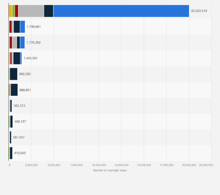Statistic: Number of inbound tourist overnight stays in accommodation establishments in Denmark in 2023, by country of origin 