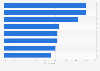 Usage frequency of skincare products among male consumers in the United States in 2023, by product type