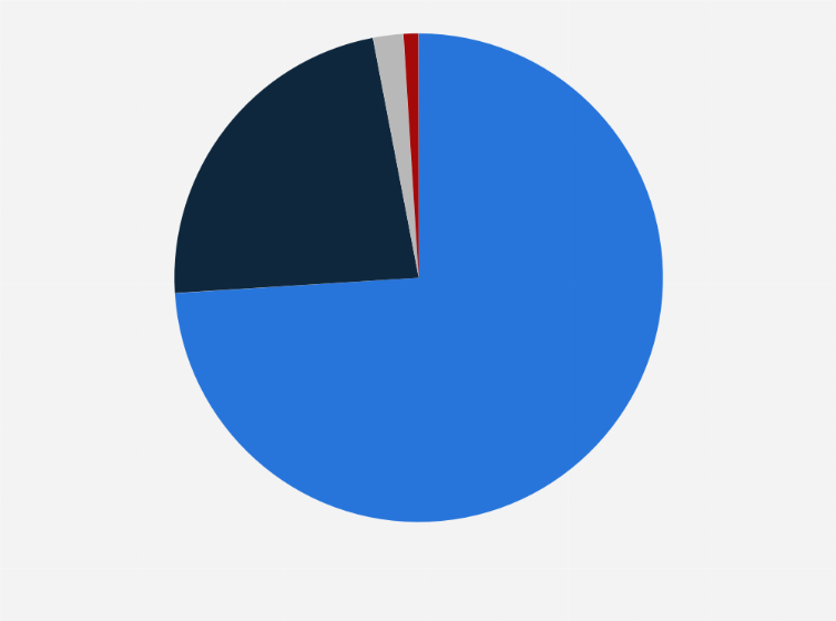 Statistic: Distribution of medical facilities in Thailand in 2022, by type