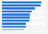 Reasons for using quick commerce as a channel to buy consumer electronics among users in China in January 2024