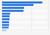 Leading banks in the United States in 2024, by total equity (in billion U.S. dollars)