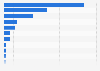 Leading negative associations regarding amusement parks in Japan as of December 2023