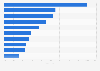 Share of sustainable shopping habits most likely prioritized by consumers in South Africa in 2024