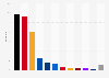 Share of votes in the first round of legislative elections in France in 2024, by political party