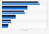 Share of procedures performed after the guaranteed maximum response time (TMRG) in public hospitals in Portugal from 2nd half 2023 to 2nd half 2024, by medical specialty