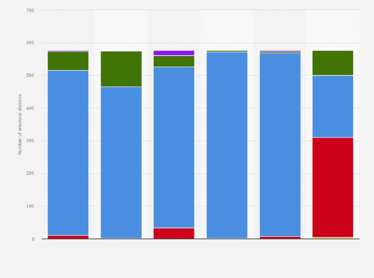 Statistic: Configuration at the end of the 1st round of the legislative elections in France from 2002 to 2024