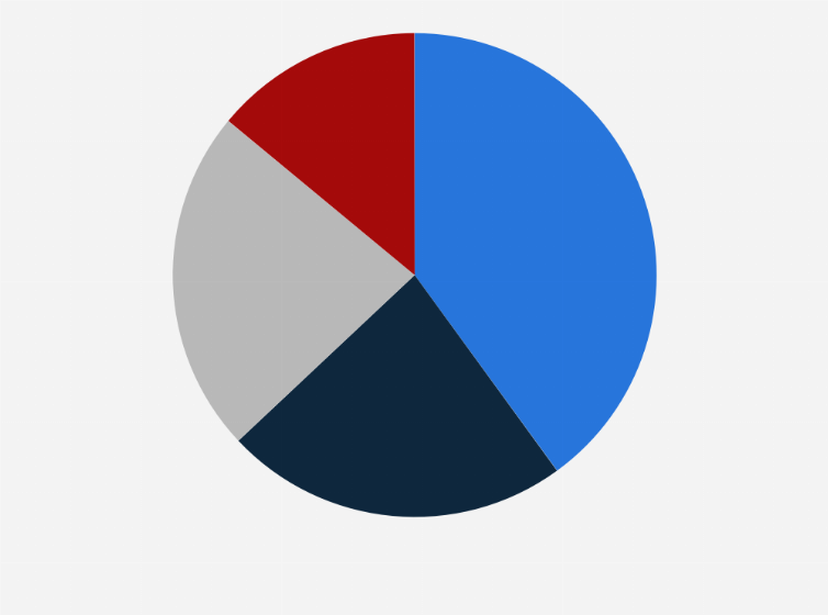 Statistic: Distribution of nurses' views on AI-based predictive analytics for patient outcomes in the United States in 2024