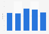 Export value of espresso coffee machines from China from 2019 to 2023 (in billion yuan)