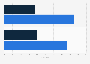 Frequency with which global consumers purchased health and beauty products on social media in 2023, by category